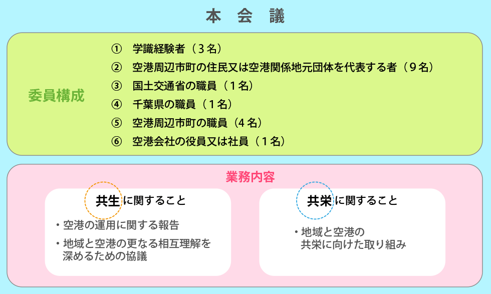 本会議